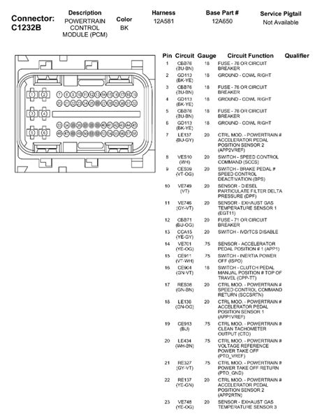 2006 f350 6.0 center junction box pin out|2006 f350 6.0 wiring diagram.